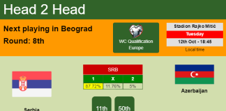 H2H, PREDICTION. Serbia vs Azerbaijan | Odds, preview, pick 12-10-2021 - WC Qualification Europe