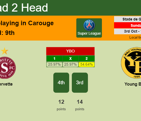 H2H, PREDICTION. Servette vs Young Boys | Odds, preview, pick 03-10-2021 - Super League