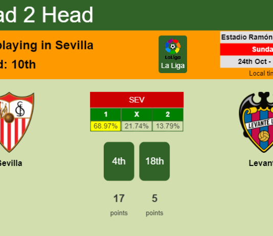 H2H, PREDICTION. Sevilla vs Levante | Odds, preview, pick 24-10-2021 - La Liga