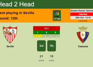 H2H, PREDICTION. Sevilla vs Osasuna | Odds, preview, pick 30-10-2021 - La Liga
