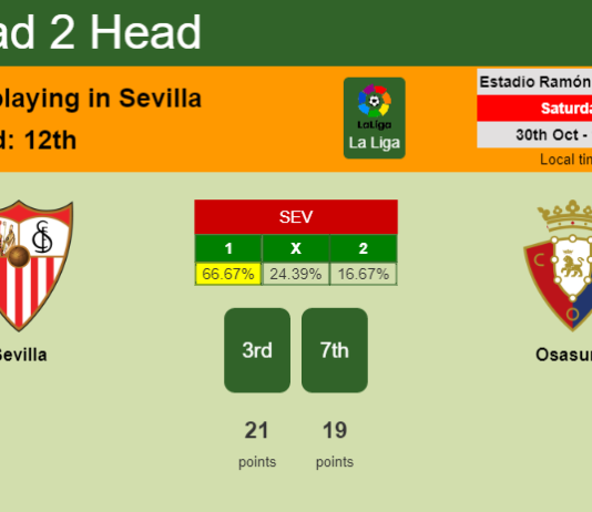 H2H, PREDICTION. Sevilla vs Osasuna | Odds, preview, pick 30-10-2021 - La Liga