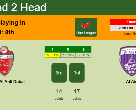 H2H, PREDICTION. Shabab Al Ahli Dubai vs Al Ain | Odds, preview, pick 29-10-2021 - Uae League