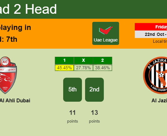 H2H, PREDICTION. Shabab Al Ahli Dubai vs Al Jazira | Odds, preview, pick 22-10-2021 - Uae League