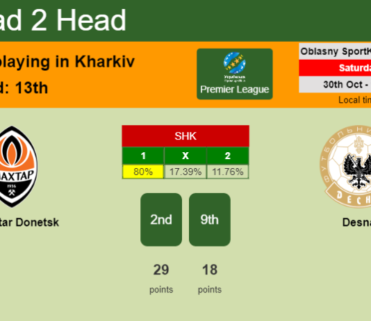 H2H, PREDICTION. Shakhtar Donetsk vs Desna | Odds, preview, pick 30-10-2021 - Premier League