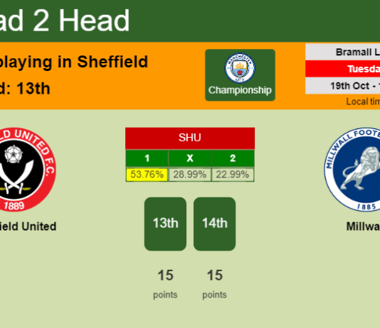 H2H, PREDICTION. Sheffield United vs Millwall | Odds, preview, pick 19-10-2021 - Championship