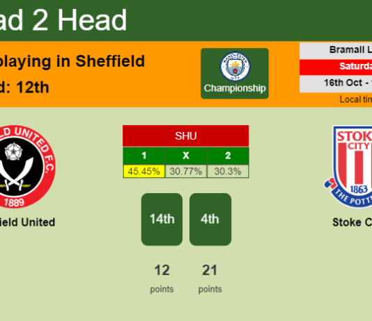 H2H, PREDICTION. Sheffield United vs Stoke City | Odds, preview, pick 16-10-2021 - Championship