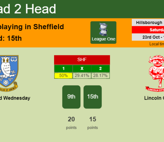 H2H, PREDICTION. Sheffield Wednesday vs Lincoln City | Odds, preview, pick 23-10-2021 - League One