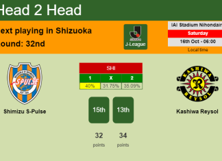 H2H, PREDICTION. Shimizu S-Pulse vs Kashiwa Reysol | Odds, preview, pick 16-10-2021 - J-League