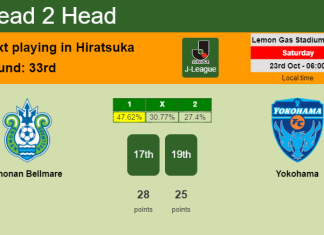 H2H, PREDICTION. Shonan Bellmare vs Yokohama | Odds, preview, pick 23-10-2021 - J-League