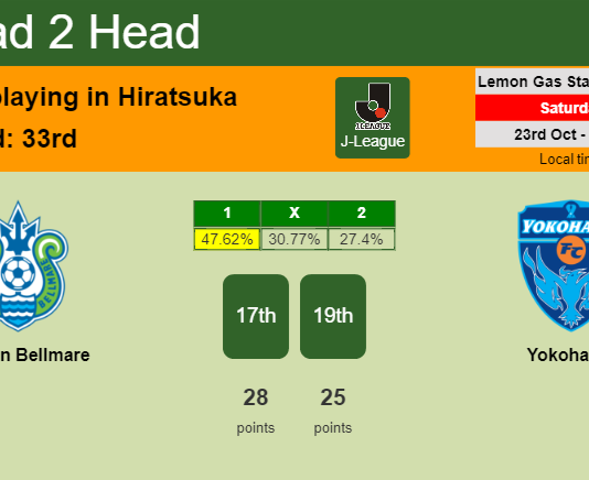 H2H, PREDICTION. Shonan Bellmare vs Yokohama | Odds, preview, pick 23-10-2021 - J-League