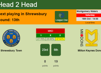 H2H, PREDICTION. Shrewsbury Town vs Milton Keynes Dons | Odds, preview, pick 16-10-2021 - League One