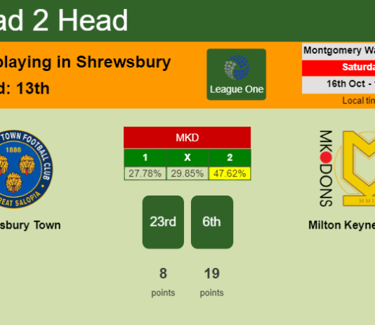 H2H, PREDICTION. Shrewsbury Town vs Milton Keynes Dons | Odds, preview, pick 16-10-2021 - League One