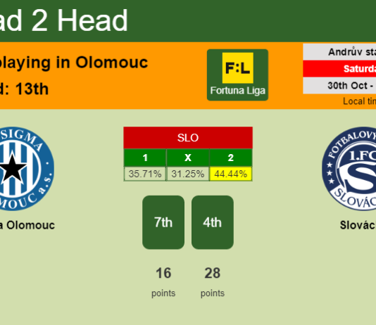 H2H, PREDICTION. Sigma Olomouc vs Slovácko | Odds, preview, pick 30-10-2021 - Fortuna Liga