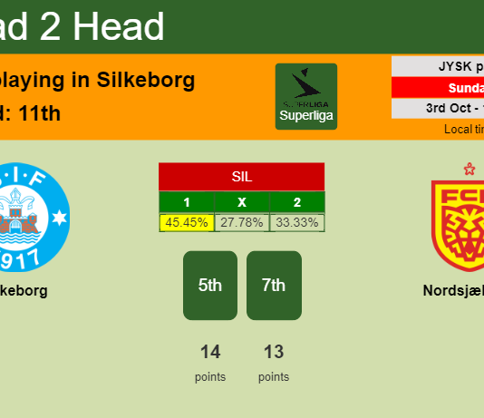 H2H, PREDICTION. Silkeborg vs Nordsjælland | Odds, preview, pick 03-10-2021 - Superliga