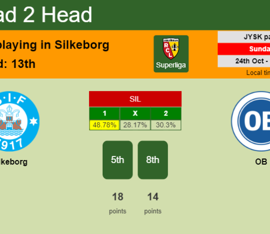 H2H, PREDICTION. Silkeborg vs OB | Odds, preview, pick 24-10-2021 - Superliga