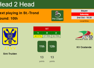 H2H, PREDICTION. Sint-Truiden vs KV Oostende | Odds, preview, pick 02-10-2021 - Pro League