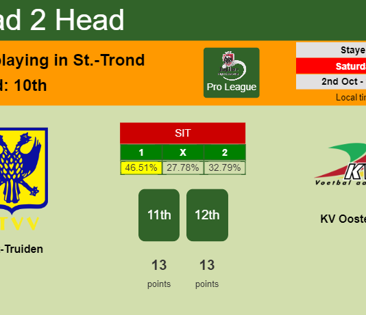 H2H, PREDICTION. Sint-Truiden vs KV Oostende | Odds, preview, pick 02-10-2021 - Pro League