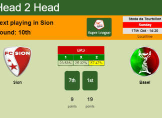 H2H, PREDICTION. Sion vs Basel | Odds, preview, pick 17-10-2021 - Super League