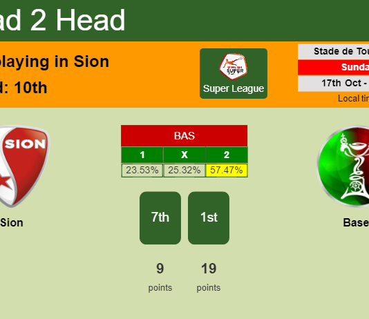 H2H, PREDICTION. Sion vs Basel | Odds, preview, pick 17-10-2021 - Super League