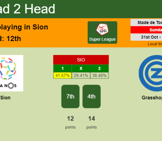 H2H, PREDICTION. Sion vs Grasshopper | Odds, preview, pick 31-10-2021 - Super League