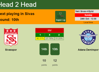H2H, PREDICTION. Sivasspor vs Adana Demirspor | Odds, preview, pick 24-10-2021 - Super Lig