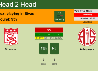 H2H, PREDICTION. Sivasspor vs Antalyaspor | Odds, preview, pick 16-10-2021 - Super Lig