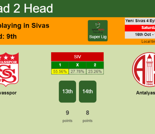 H2H, PREDICTION. Sivasspor vs Antalyaspor | Odds, preview, pick 16-10-2021 - Super Lig