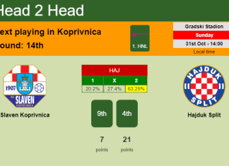 H2H, PREDICTION. Slaven Koprivnica vs Hajduk Split | Odds, preview, pick 31-10-2021 - 1. HNL