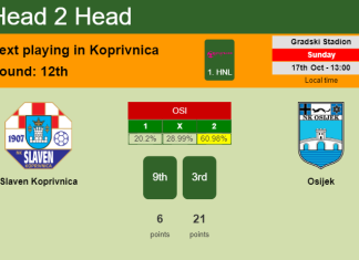 H2H, PREDICTION. Slaven Koprivnica vs Osijek | Odds, preview, pick 17-10-2021 - 1. HNL