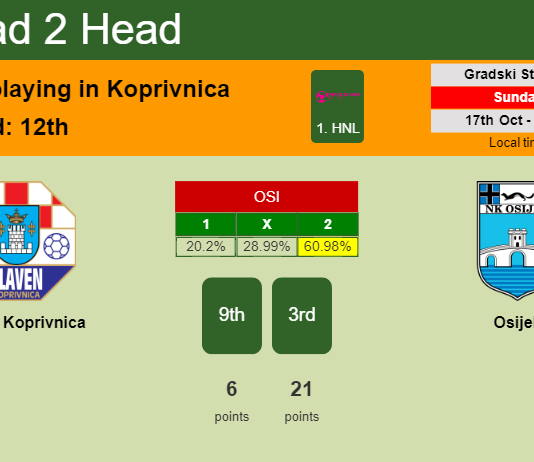 H2H, PREDICTION. Slaven Koprivnica vs Osijek | Odds, preview, pick 17-10-2021 - 1. HNL