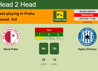 H2H, PREDICTION. Slavia Praha vs Sigma Olomouc | Odds, preview, pick 27-10-2021 - Fortuna Liga