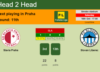 H2H, PREDICTION. Slavia Praha vs Slovan Liberec | Odds, preview, pick 16-10-2021 - Fortuna Liga