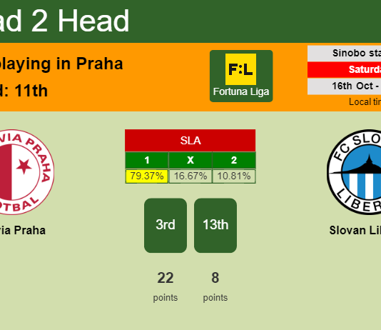H2H, PREDICTION. Slavia Praha vs Slovan Liberec | Odds, preview, pick 16-10-2021 - Fortuna Liga