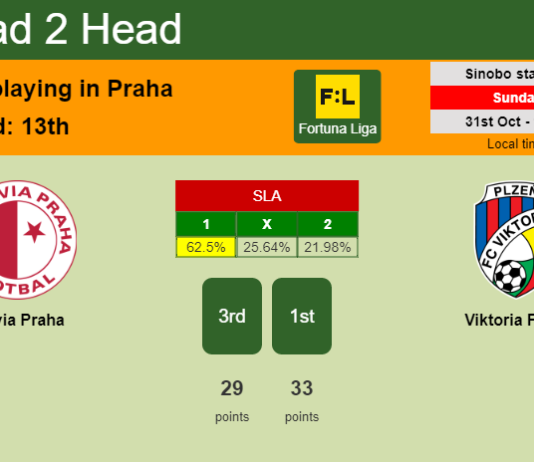 H2H, PREDICTION. Slavia Praha vs Viktoria Plzeň | Odds, preview, pick 31-10-2021 - Fortuna Liga
