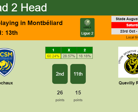H2H, PREDICTION. Sochaux vs Quevilly Rouen | Odds, preview, pick 23-10-2021 - Ligue 2