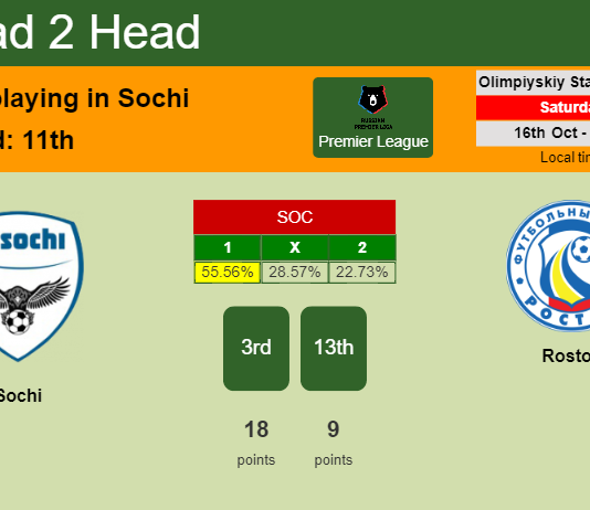 H2H, PREDICTION. Sochi vs Rostov | Odds, preview, pick 16-10-2021 - Premier League