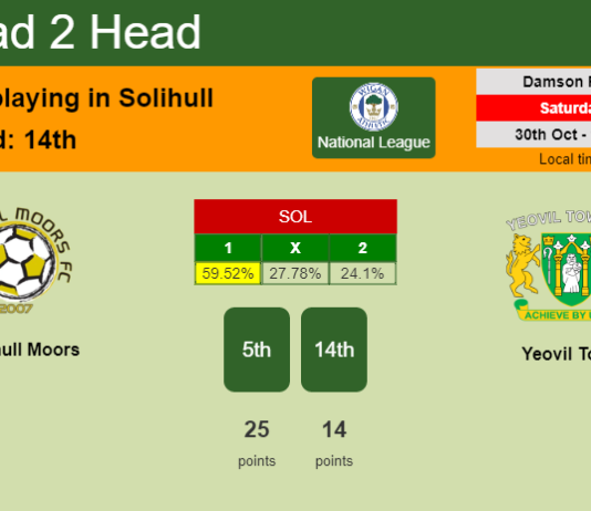 H2H, PREDICTION. Solihull Moors vs Yeovil Town | Odds, preview, pick 30-10-2021 - National League