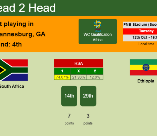H2H, PREDICTION. South Africa vs Ethiopia | Odds, preview, pick 12-10-2021 - WC Qualification Africa