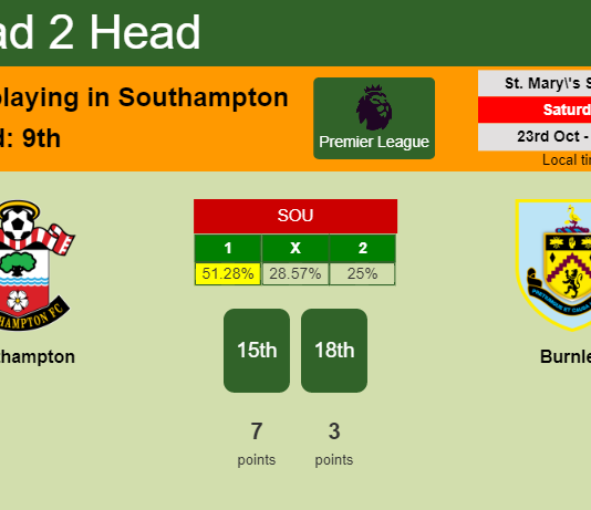 H2H, PREDICTION. Southampton vs Burnley | Odds, preview, pick 23-10-2021 - Premier League