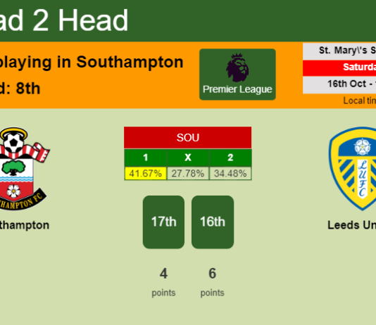 H2H, PREDICTION. Southampton vs Leeds United | Odds, preview, pick 16-10-2021 - Premier League