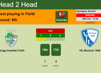 H2H, PREDICTION. SpVgg Greuther Fürth vs VfL Bochum 1848 | Odds, preview, pick 16-10-2021 - Bundesliga