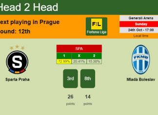 H2H, PREDICTION. Sparta Praha vs Mladá Boleslav | Odds, preview, pick 24-10-2021 - Fortuna Liga