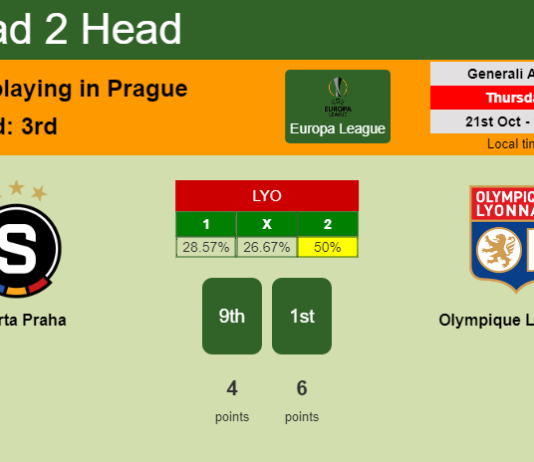 H2H, PREDICTION. Sparta Praha vs Olympique Lyonnais | Odds, preview, pick 21-10-2021 - Europa League