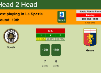 H2H, PREDICTION. Spezia vs Genoa | Odds, preview, pick 26-10-2021 - Serie A