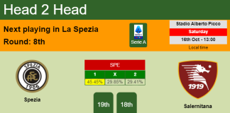 H2H, PREDICTION. Spezia vs Salernitana | Odds, preview, pick 16-10-2021 - Serie A