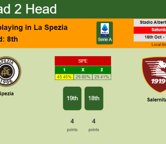 H2H, PREDICTION. Spezia vs Salernitana | Odds, preview, pick 16-10-2021 - Serie A