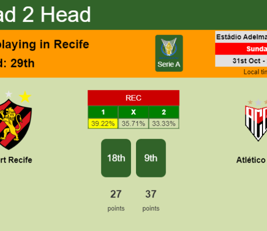 H2H, PREDICTION. Sport Recife vs Atlético GO | Odds, preview, pick 31-10-2021 - Serie A