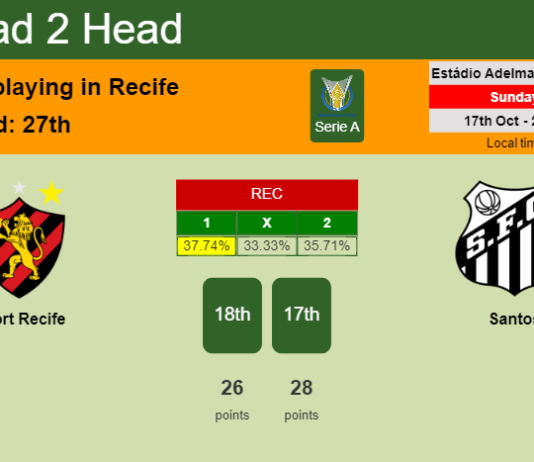 H2H, PREDICTION. Sport Recife vs Santos | Odds, preview, pick 17-10-2021 - Serie A