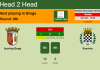 H2H, PREDICTION. Sporting Braga vs Boavista | Odds, preview, pick 03-10-2021 - Primeira Liga