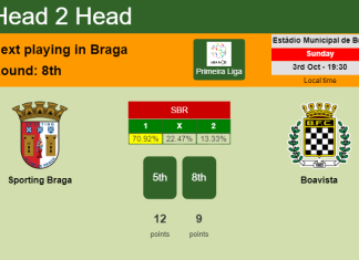 H2H, PREDICTION. Sporting Braga vs Boavista | Odds, preview, pick 03-10-2021 - Primeira Liga